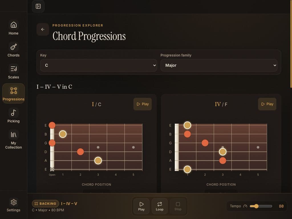 Fretweave progression practice showing the C, F and G chord changes