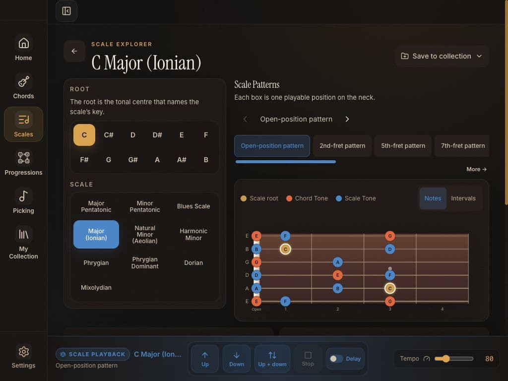 Fretweave Scale Explorer showing a C major scale pattern with chord context